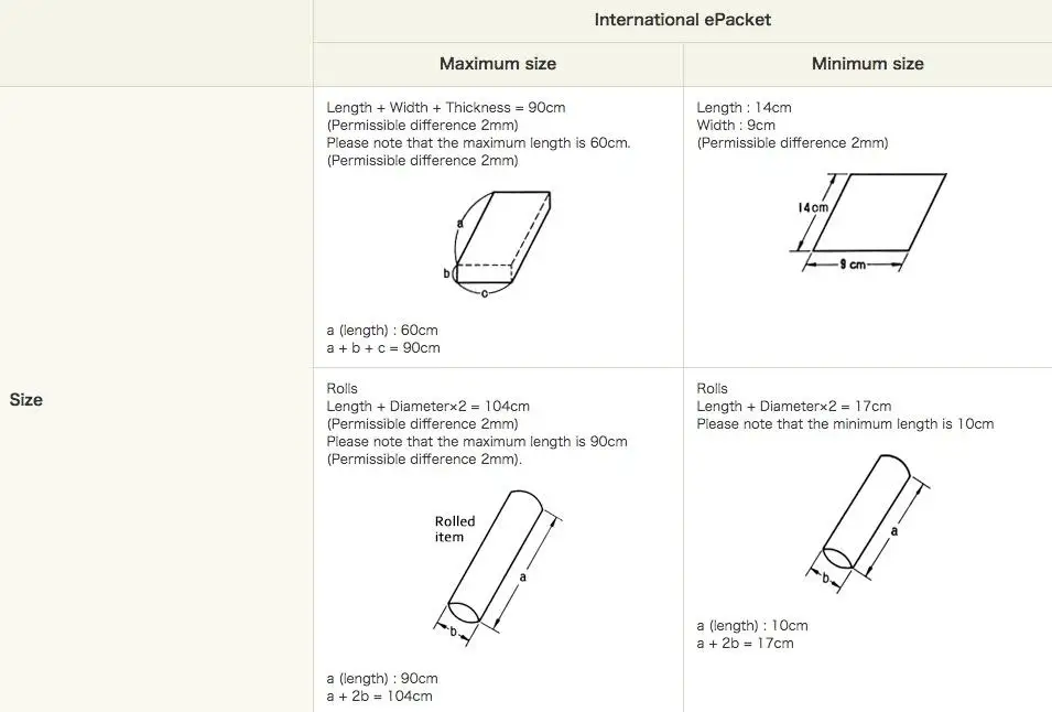 Длина 90. Е Packet. Е Packet 02/02. Thickness width length. Width = 20.9″, length = 28.3″.