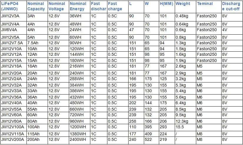 12V 100Ah/200Ah Deep Cycle Lithium Ion / LiFePO4 Battery Pack for Marine, Marine Electronic