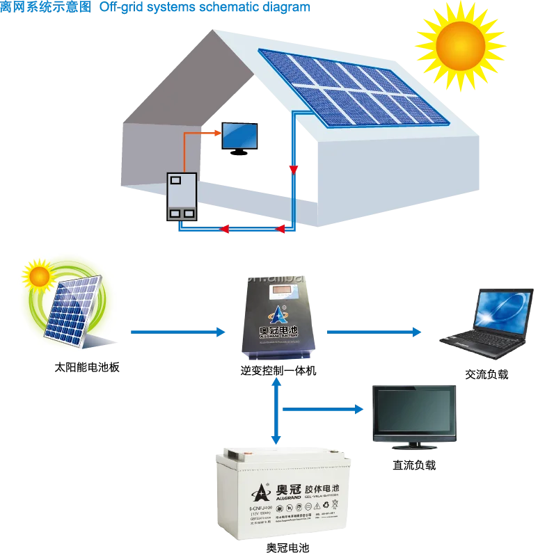 Germany Gel Solar Storage Battery 12v50ah Nice Quality Wire Terminal