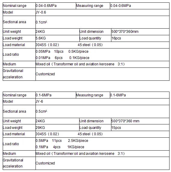250MPa high precision deadweight tester