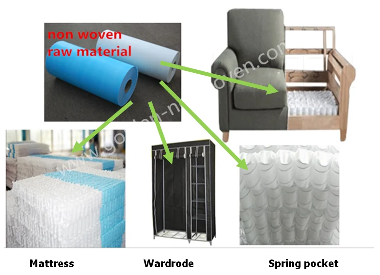 elastic 100% pp spunbond nonwoven fabric China supplier,pp nonwoven for mattress,sofa fabric