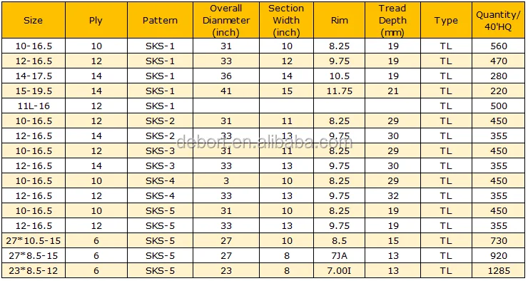 Skid Size Chart Wwwimagessurecom