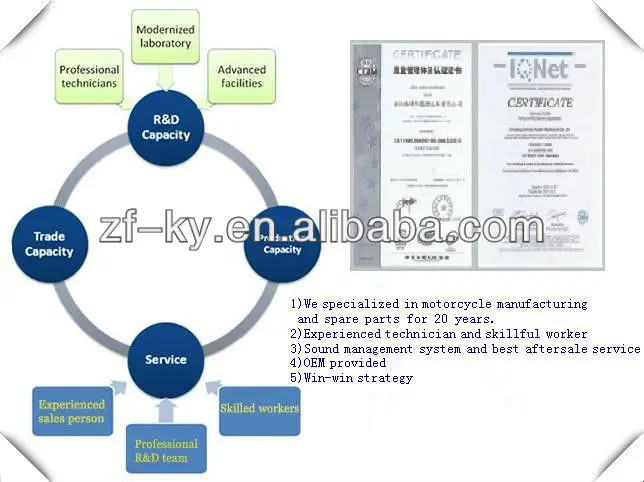 China motorcycle parts supplier.jpg