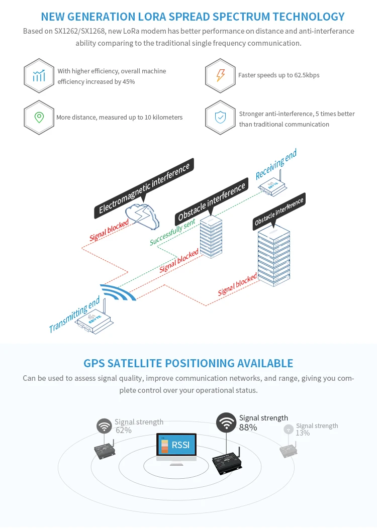 wireless rf 4G network server all netcom industrial modem tcxo sx1262 lora 10km long range iot devices 4g dtu - ANKUX.COM