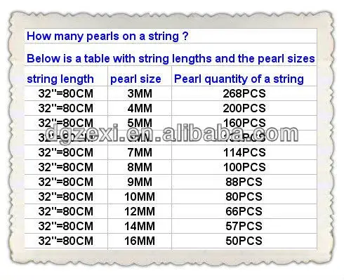 quantity per strand.jpg