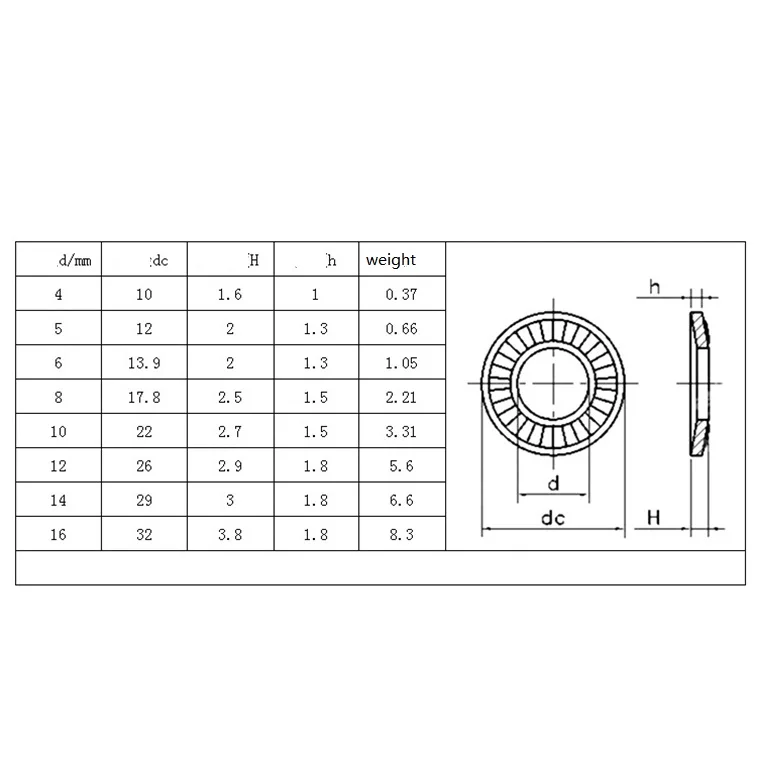 grounding washer spec.jpg