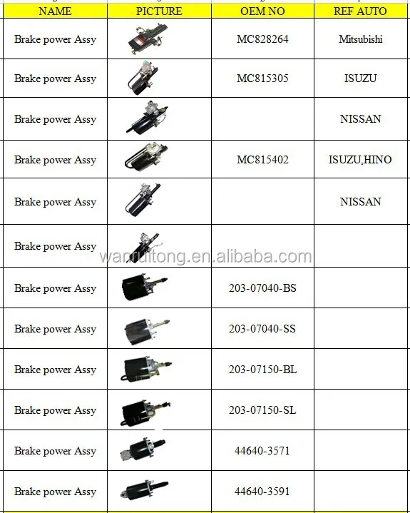 Brake power assy 2