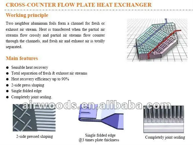 CounterFlow heat recovery ventilation air exchanger 570m3 96% recuperator eff 