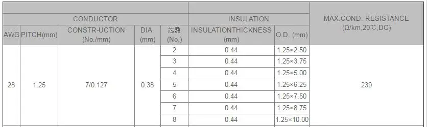 Awm 2468 Vw-1 80c 300v E249743 Cul Factory Flat Ribbon Cable - Buy ...