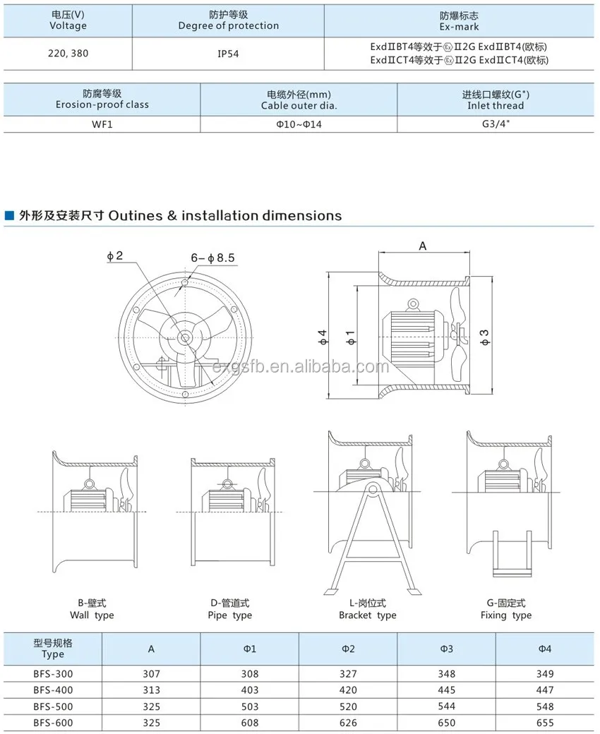 CBF Explosion-proof centrifugal draught fan