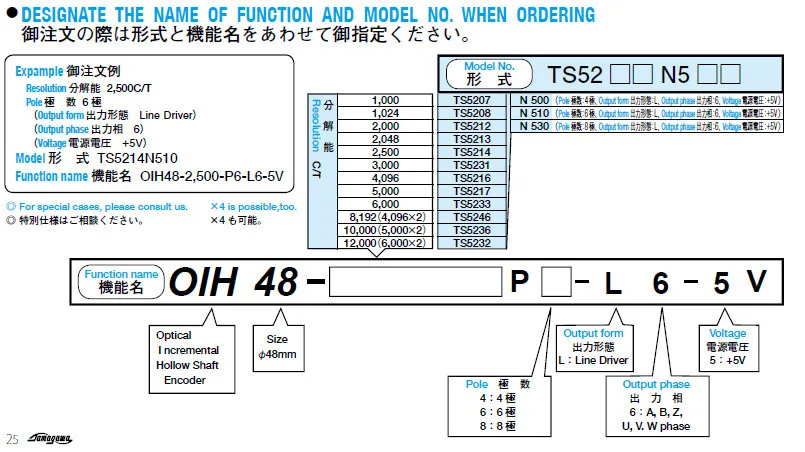 1PC NEW Tamagawa Encoder TS5214N500 OIH48-2500P4-L6-5V   free shipping #A0 