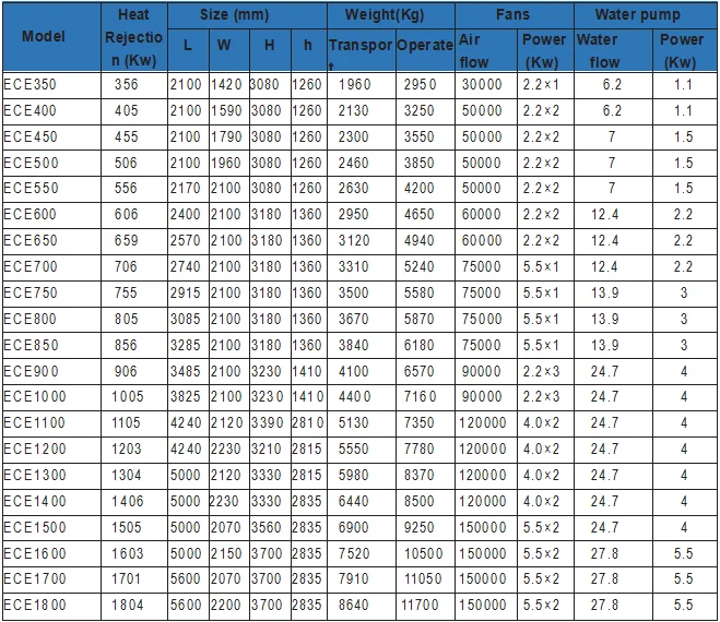 China factory direct sale ammonia evaporative condenser