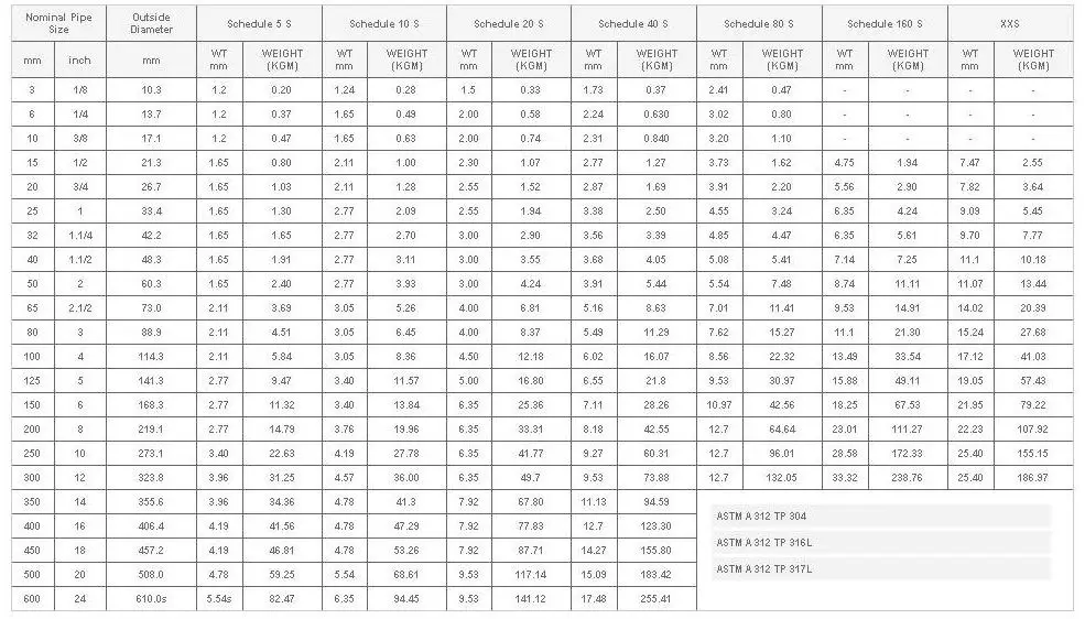 304 stainless steel pipe price