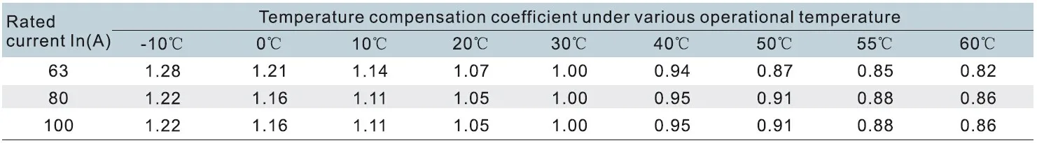 Miniature Circuit Breaker Ycb1-125 Cnc Dz47-63 1p Mini Circuit Breaker