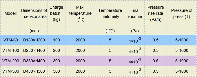 Vacuum Hot-pressing Furnace For Sintering Usage