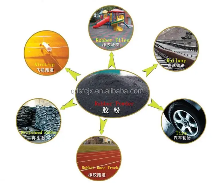Neumático inútil auto que recicla la cadena de producción máquinas; Máquinas de goma de la producción del polvo