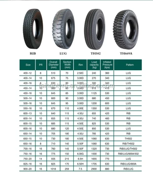 Bias Truck Tyre 1000-20 825-16 750-16 825-16 Truck Tire Best Price 7.50 ...