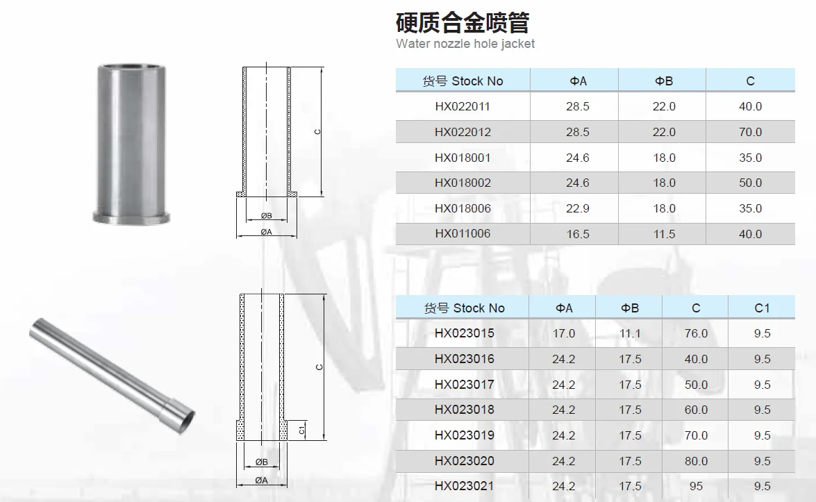 Tungsten Carbide Nozzles With Aluminum Jacket Tungsten Carbide