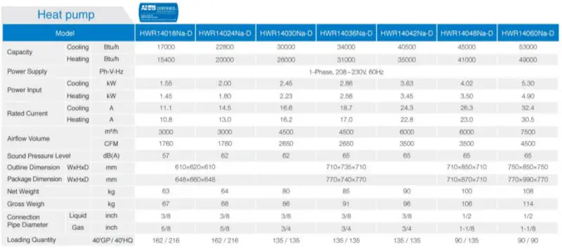 14SEER R410a UL-Heat pump.jpg