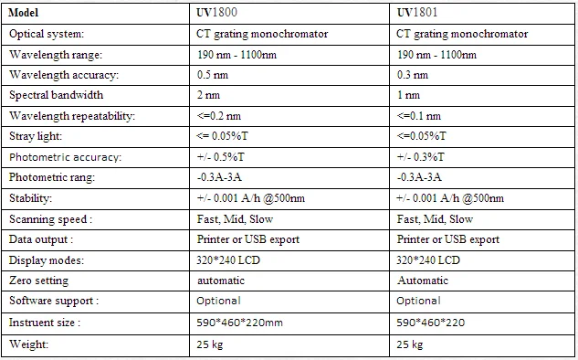 Cheap Single Beam Uv Vis Spectrophotometer Halogen Lamp