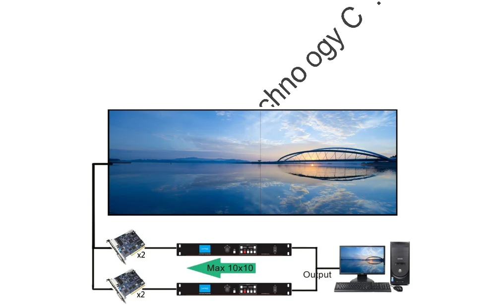 vidéo Processeur HD-P602 Huidu pour scène LED