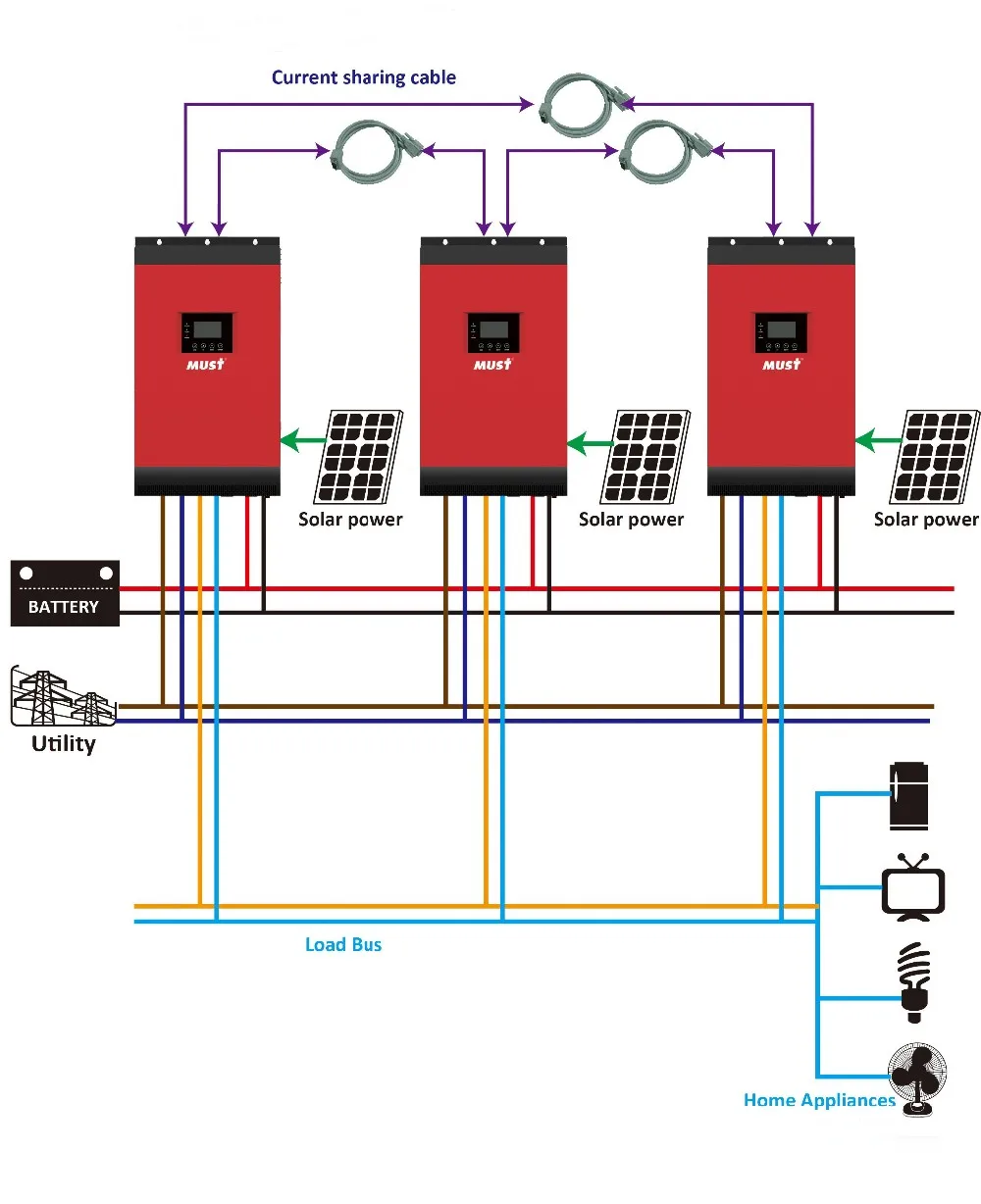 Must High Frequency Power Inverter 220v Output 3kw Solar Pv Inverter ...