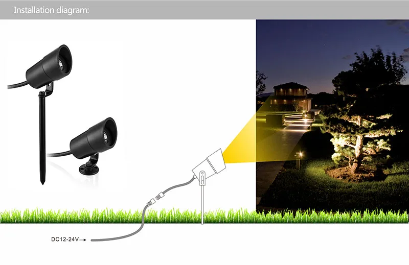 New Model 3W outdoor IP67 LED Garden Light/Lamp