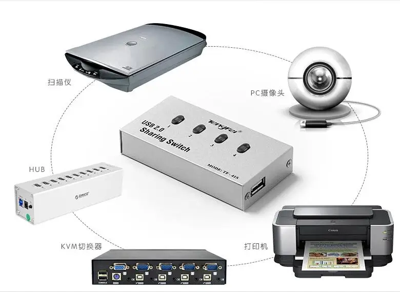 1 2 3 4 5 6 7 8 Port Way Usb Hub Auto Sharing Switch 4port Usb Printer Sharing Switch Usb Button