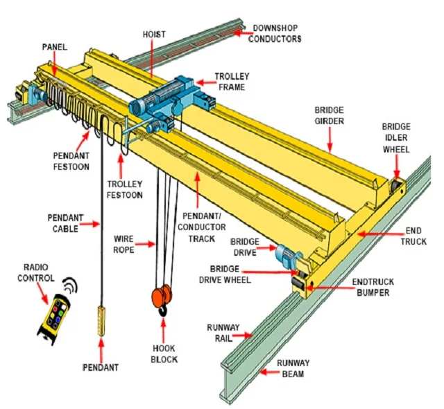 Workshop Lifting Equipment Double Hook Bridge Crane 16t 26t - Buy ...