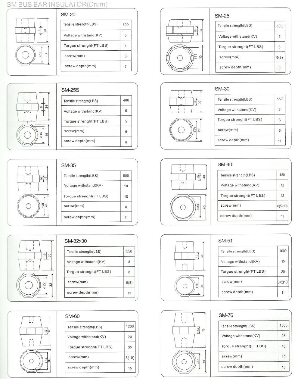 busbar 2