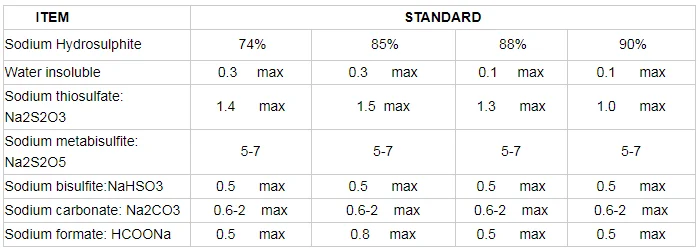 Factory Price Na2s2o4 Msds Sodium Hydrosulfite/sodium Dithionite Food ...