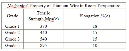 Supply Ti-6Al-4V Gr5 Fishing Titanium Wire/Titannium Filament