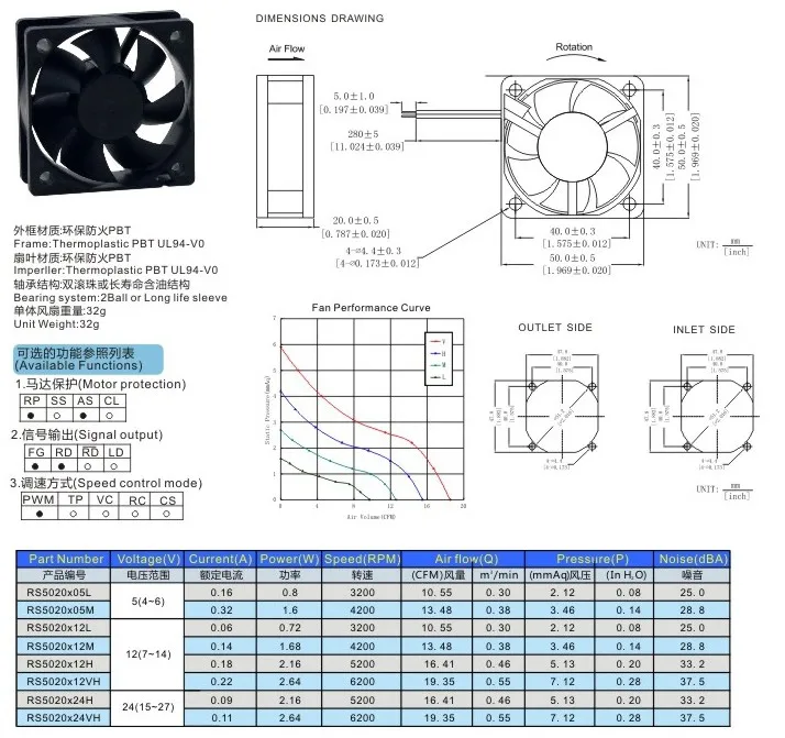 12v Dc Axial Fan 24 Volt Dc Cooling Fans Buy 12v Dc Axial Fan,24 Volt