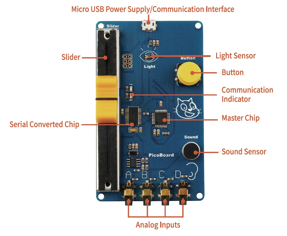 Picoboard Kit (2)