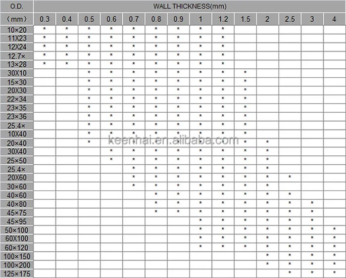 Stainless Steel Pipe Dimensions Chart