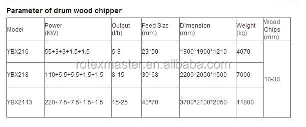 Agri forest wood chipper / wood chips making shredder/ wood chipper