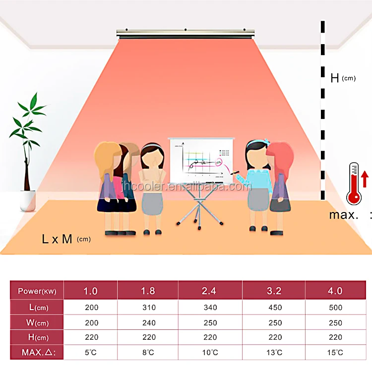 infrared heater cover area.jpg