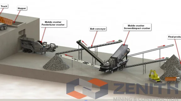 zenith jaw crusher