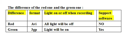 3gp camera avi camera