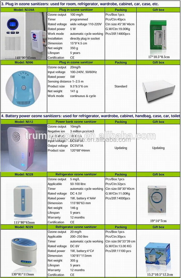 Coway ionizer