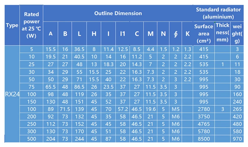 factory cheap price 50 ohm 250w resistor 50w black aluminum resistor
