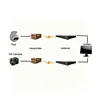 Sagesight 1000 small size wireless transmission module audio video av sender transmitter