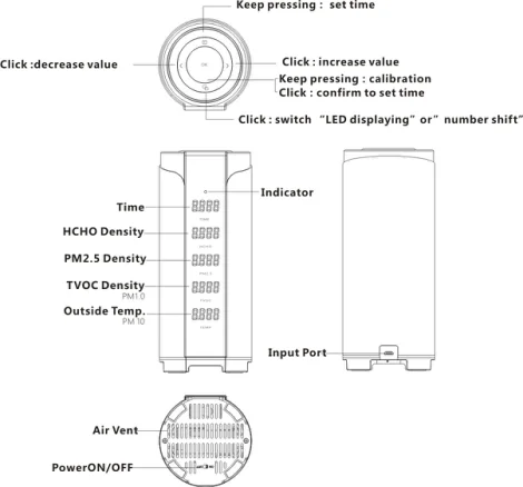 Tự động theo dõi thiết bị giám sát chất lượng không khí trong nhà nhiệt độ VOC PM2.5