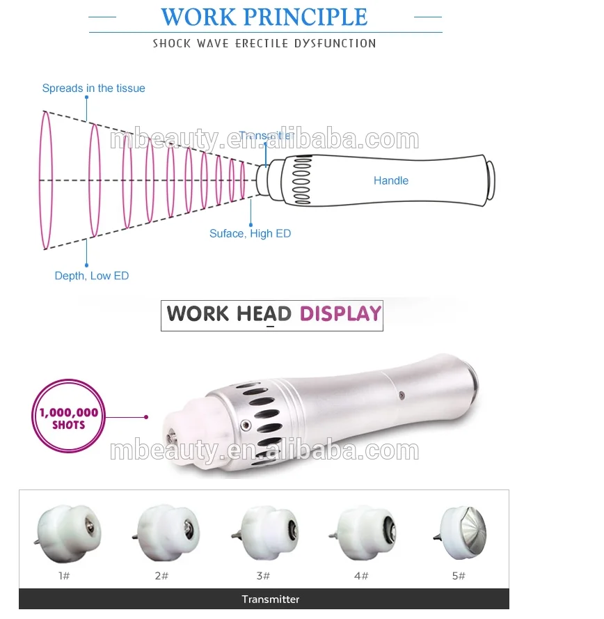 Sw5f Erectile Dysfunction Machine Erectile Dysfunction Shock Wave