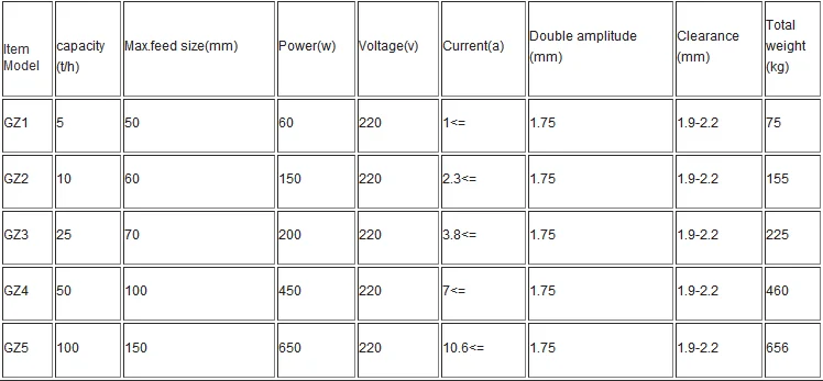 stone vibrating feeder machine