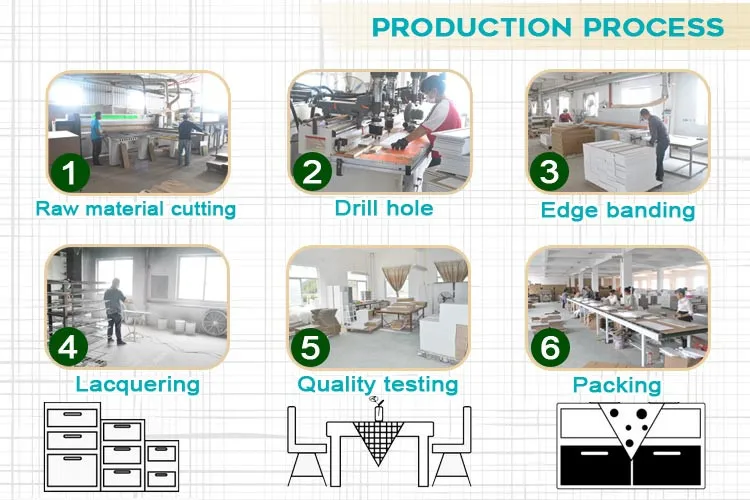 10-production-process1