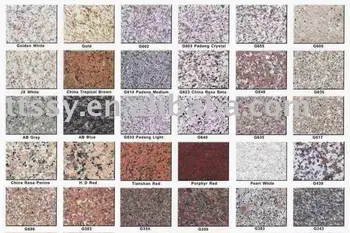Chinese Kinds Of Granite Chinese Kinds Of Granite