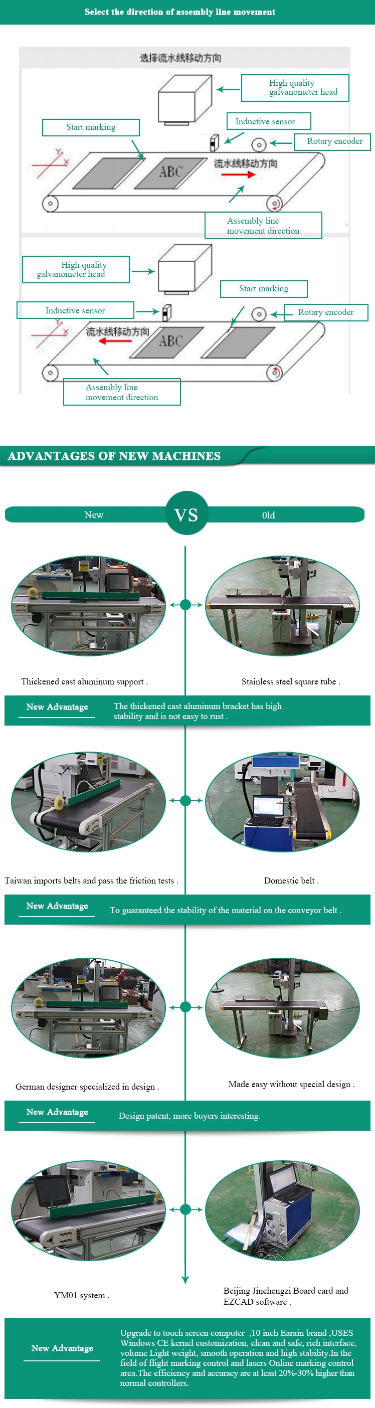 Online flying fiber laser marking machine with touch screen pc