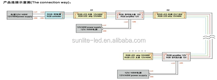 Connection Diagram 5050 rgb 3 in 1.jpg