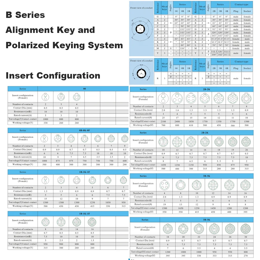 2019 Hot  Shenzhen Manufacturer B Series 8 pin Female   ECG.1B.308  Socket  Circular Metal Quick Release  Push Pull  connector.jpg
